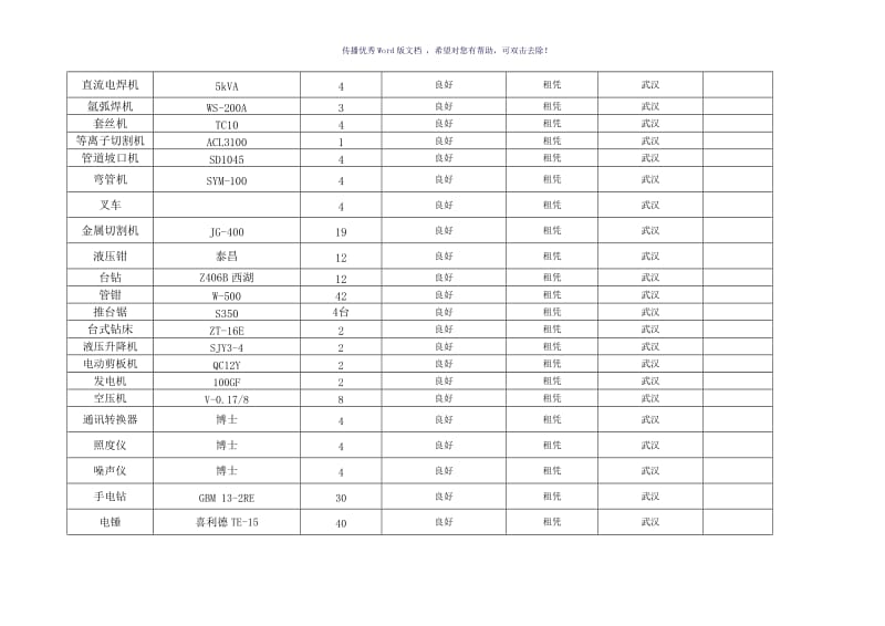 施工机械设备表（参考模板）.doc_第3页