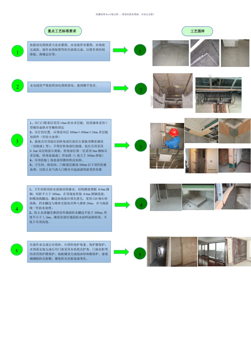 精装修施工工艺流程图（参考模板）.doc_第2页