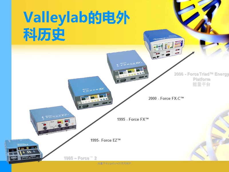 能量平台LigaSure的使用维护（经典实用）.pptx_第2页