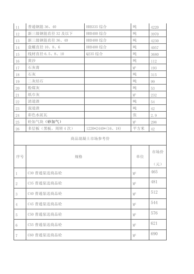 昆山工程造价简讯第期.docx_第2页