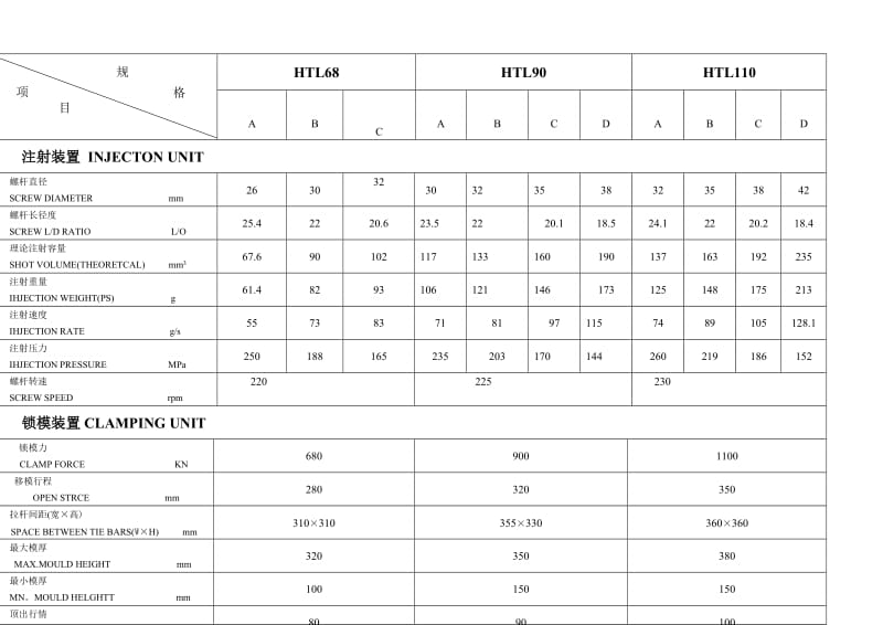 海太HT系列注塑机技术参数表.doc_第2页