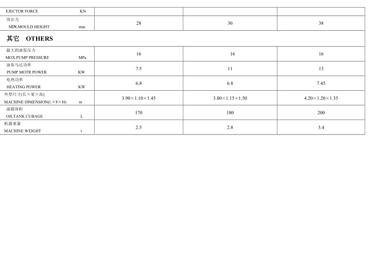 海太HT系列注塑机技术参数表.doc_第3页