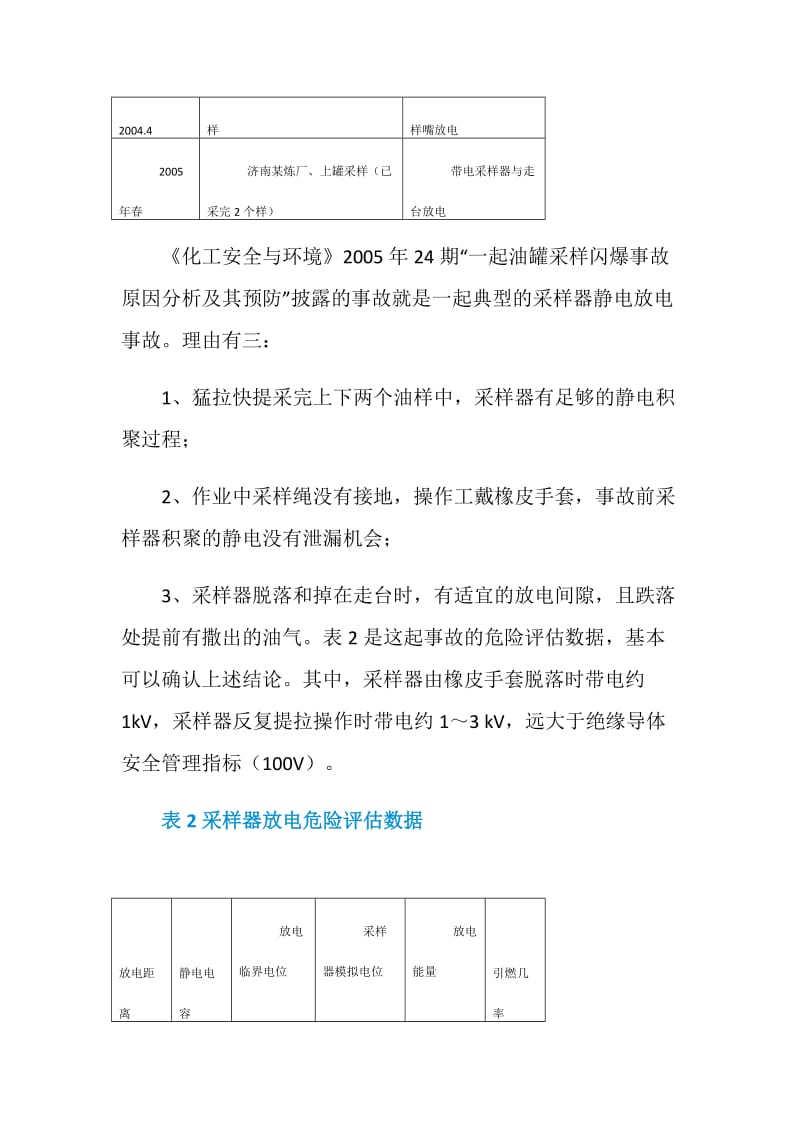 油品采样静电闪爆事故分析.doc_第2页