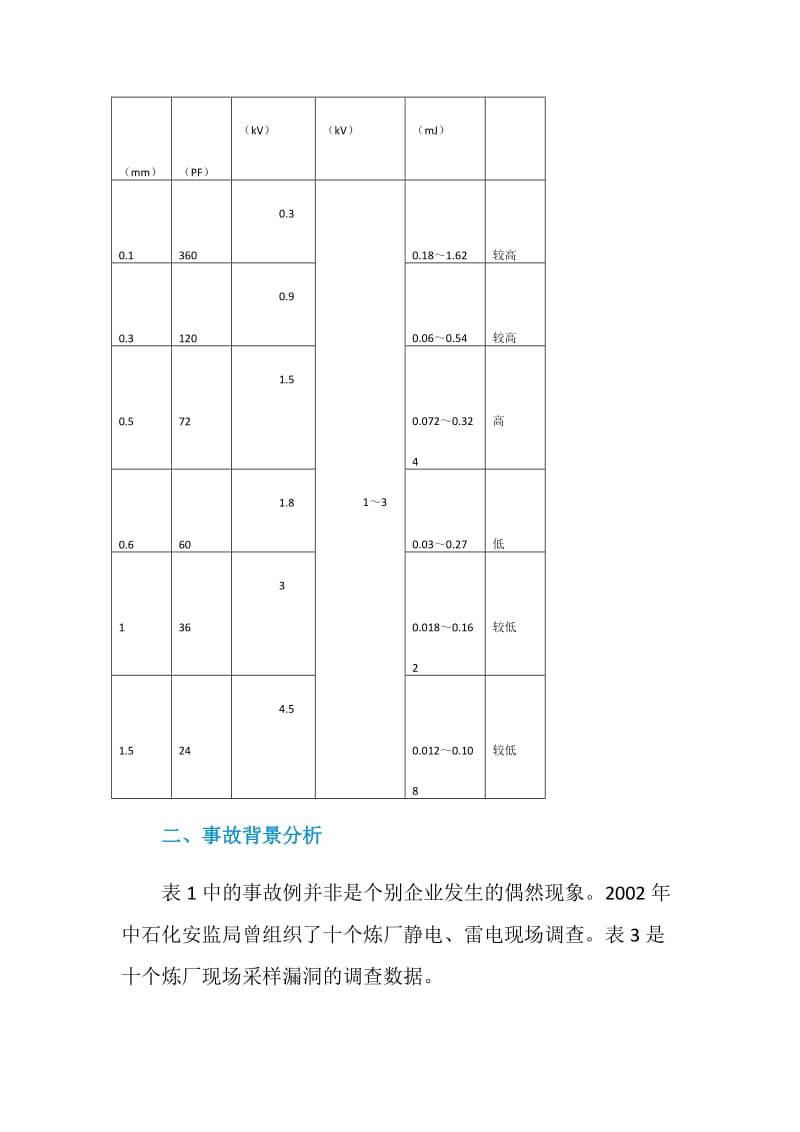 油品采样静电闪爆事故分析.doc_第3页