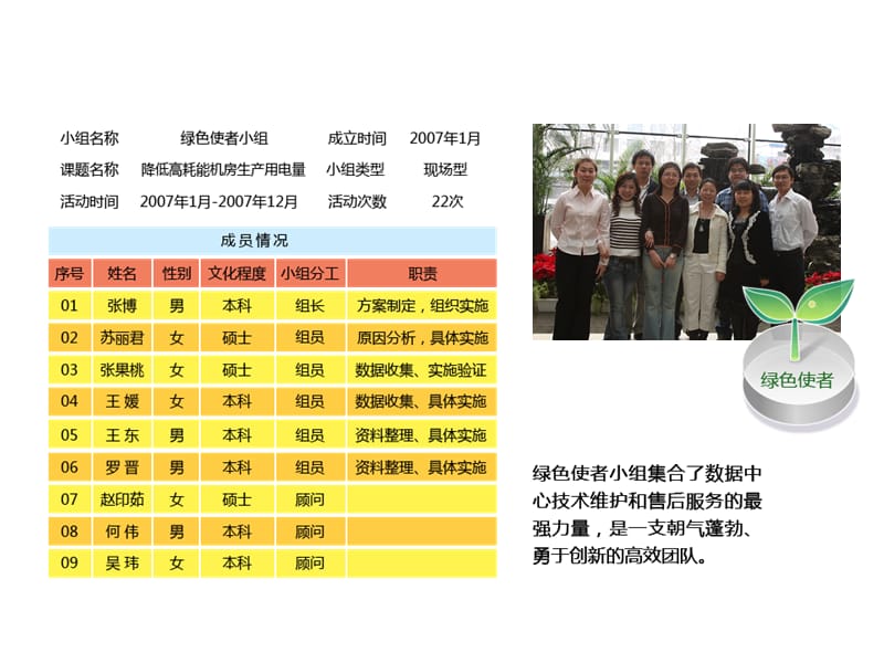 降低高耗能数据机房生产用电量.ppt_第3页