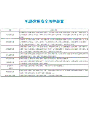 机器常用安全防护装置.doc