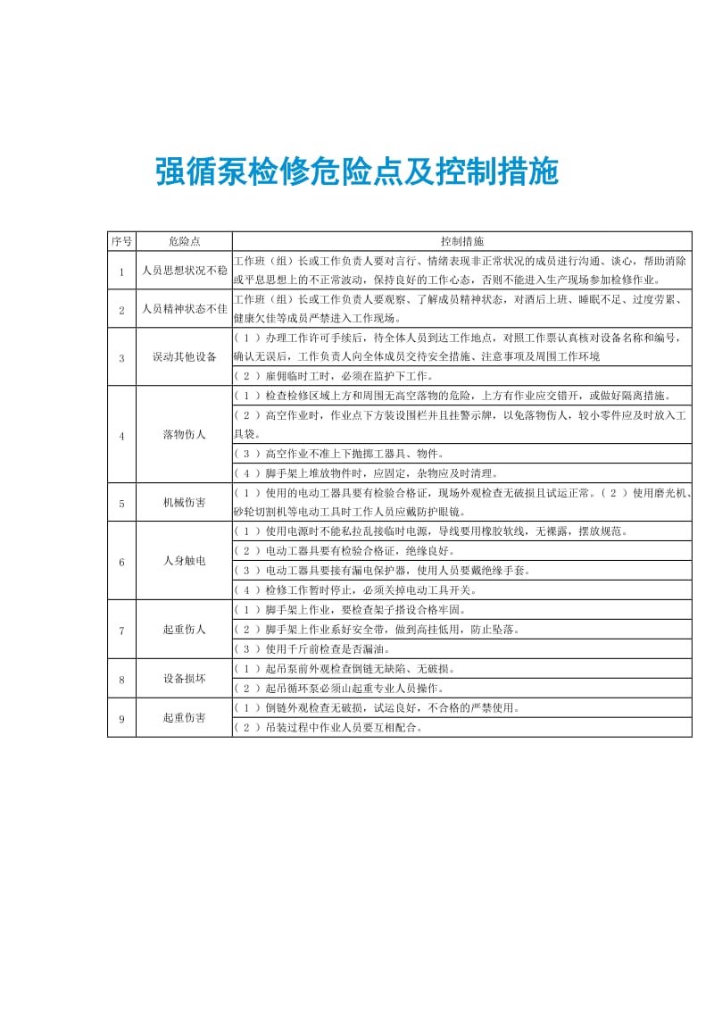 强循泵检修危险点及控制措施.doc_第1页