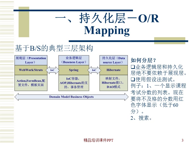 hibernate培训.ppt_第3页