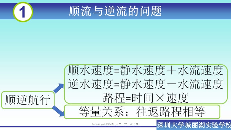 顺流与逆流的问题(应用一元一次方程)（经典实用）.pptx_第2页