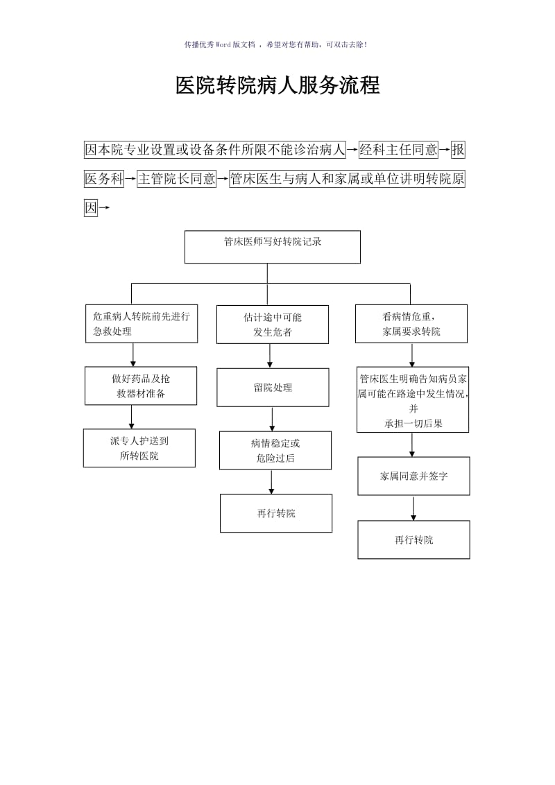 转诊或转科流程（参考模板）.doc_第2页