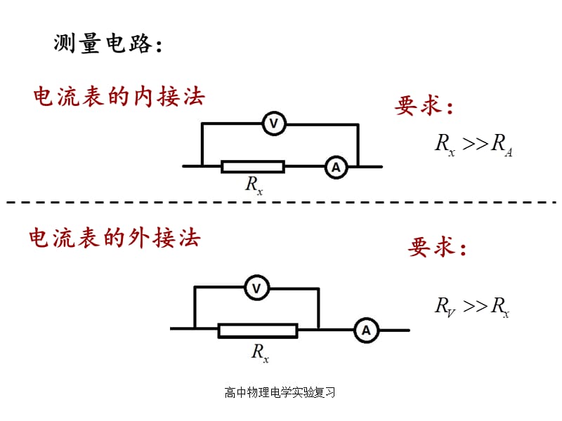 高中物理电学实验复习（经典实用）.ppt_第2页