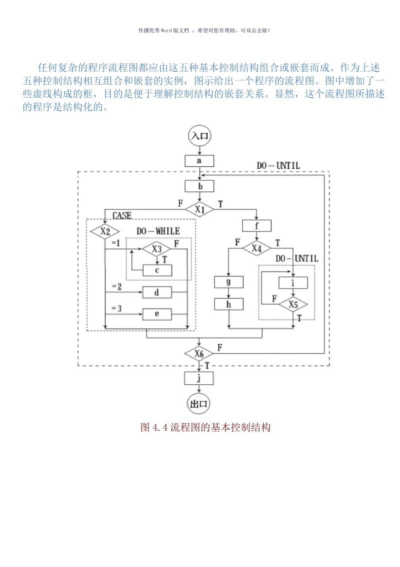 流程图、PAD图和盒图（参考模板）.doc_第2页