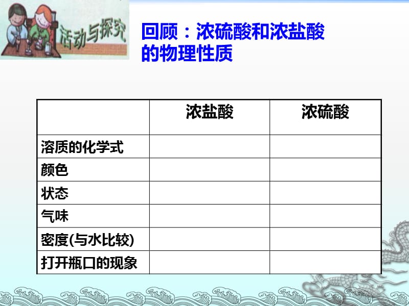 最新人教版九年级化学下册《十单元　酸和碱课题1　常见的酸和碱》精品课课件_42.ppt_第3页