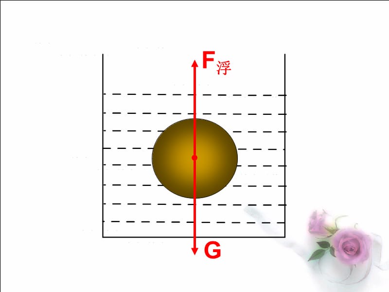 新苏科版八年级物理下册《十章. 压强和浮力五、物体的浮与沉》课件_30.ppt_第2页