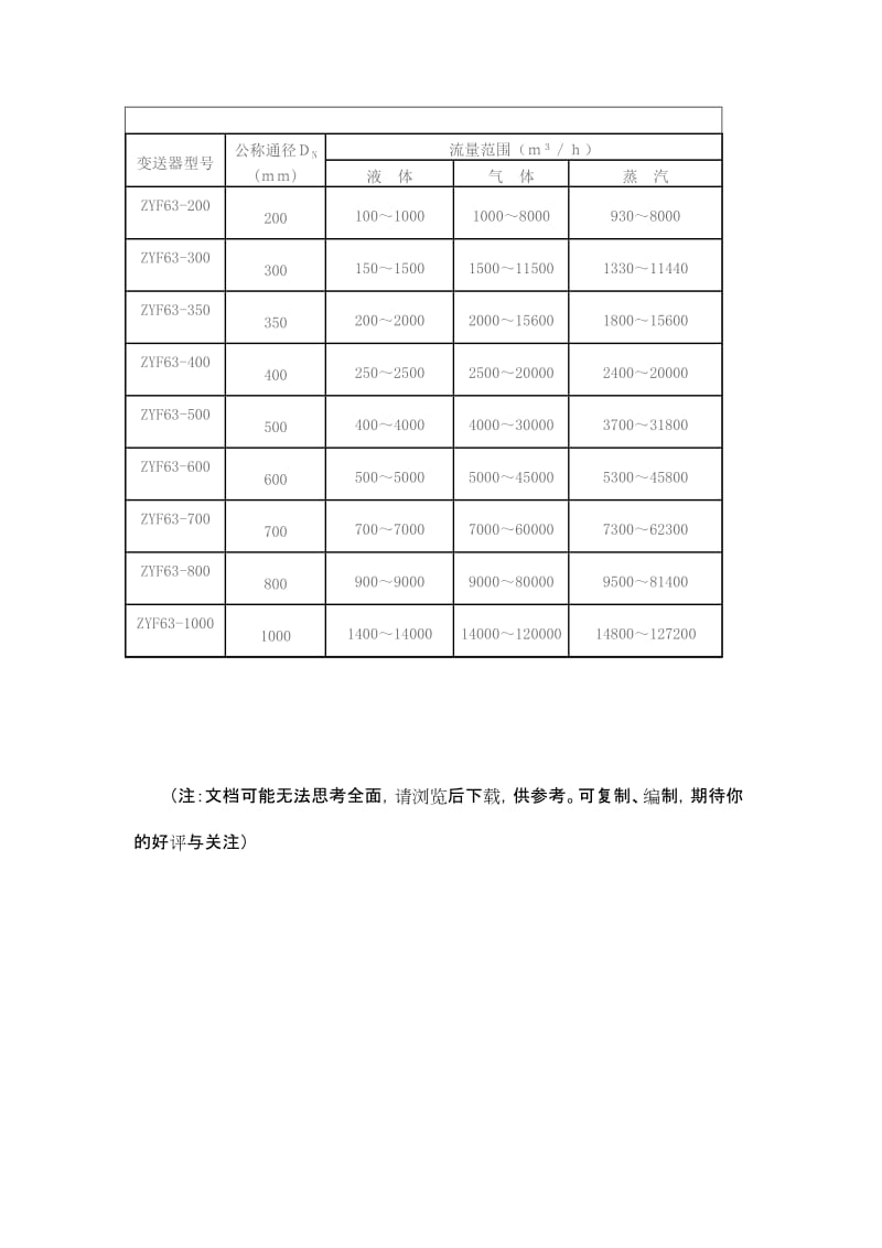 插入式智能涡街流量计技术参数.doc_第3页