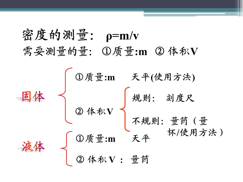 新苏科版八年级物理下册《六章. 物质的物理属性三、物质的密度》课件_19 - 副本.ppt_第3页