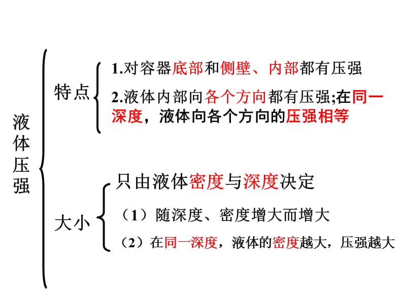 新苏科版八年级物理下册《十章. 压强和浮力二、液体的压强》课件_20.ppt_第2页