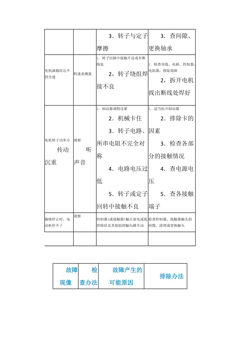 起重机电气设备的常见故障及其排除方法.doc_第3页