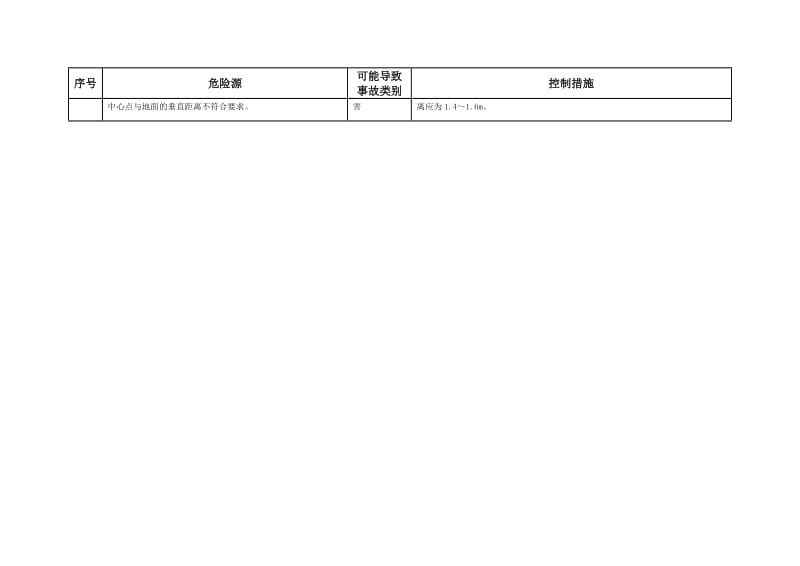 施工现场临时用电配电箱及开关箱设置危险源及其控制措施.doc_第2页