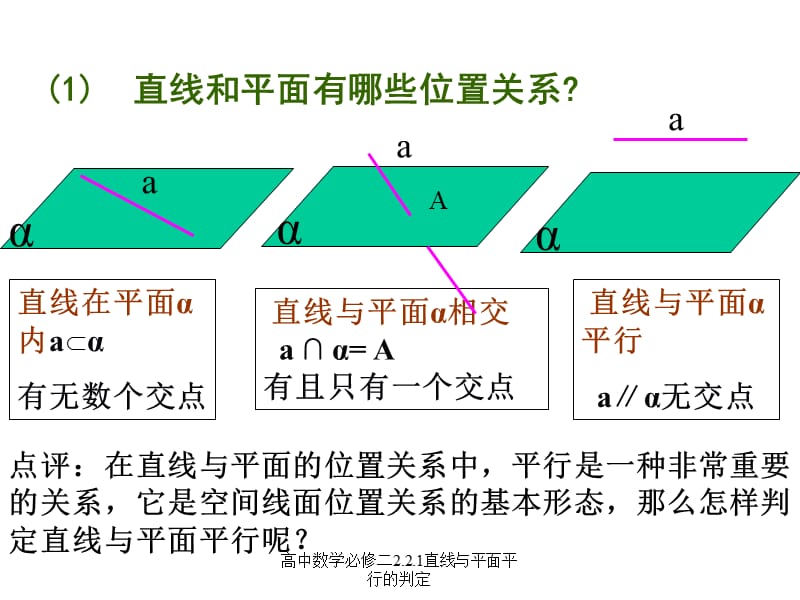 高中数学必修二2.2.1直线与平面平行的判定（经典实用）.ppt_第2页