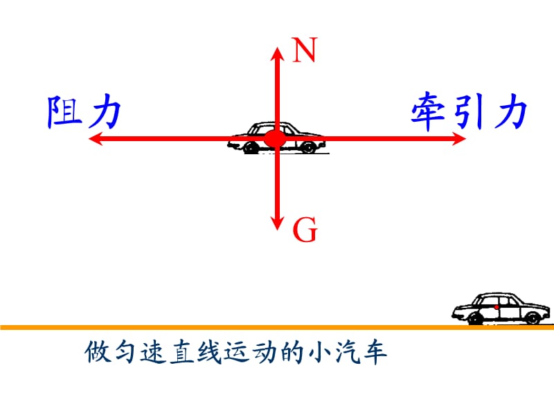 新苏科版八年级物理下册《九章. 力与运动一、二力平衡》课件_31.ppt_第3页