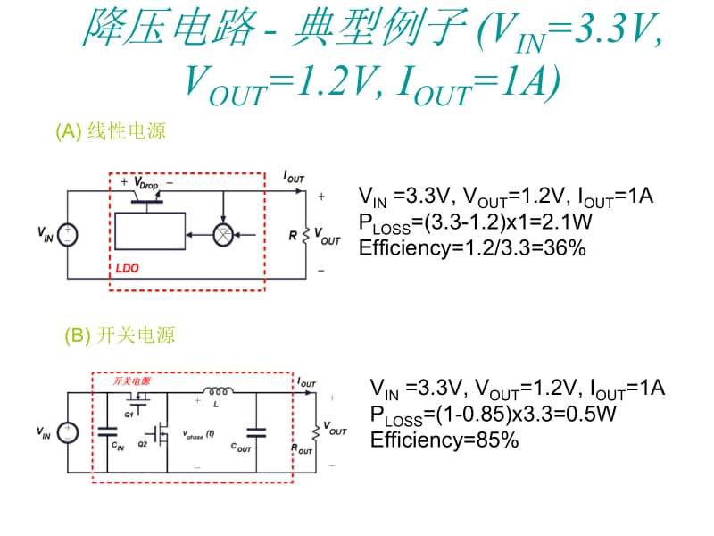 降压式开关电源设计要点.ppt_第3页