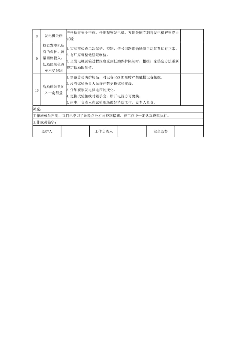 励磁系统建模危险点预控措施表.doc_第2页