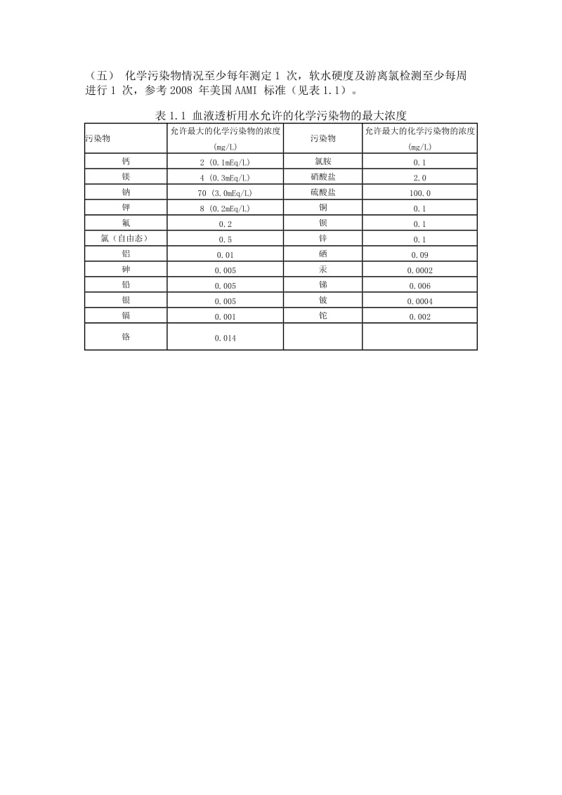 水处理系统质量控制标准操作规程.doc_第2页