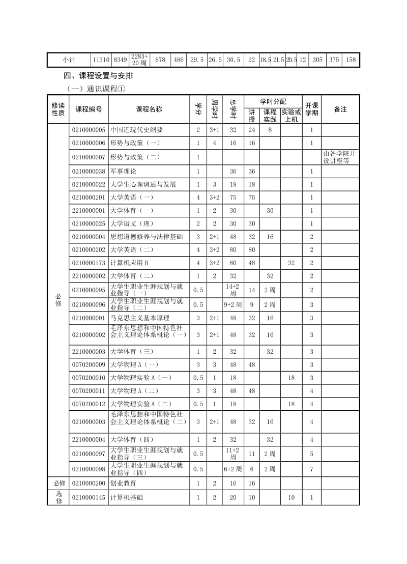 数理与信息工程学院数学与应用数学专业.DOC_第2页