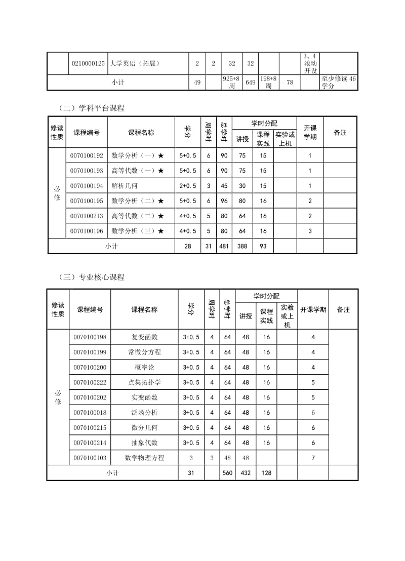 数理与信息工程学院数学与应用数学专业.DOC_第3页