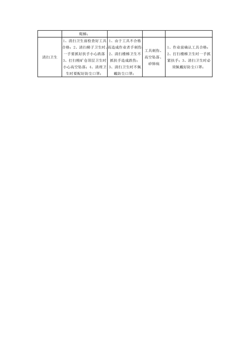 齿辊岗位安全作业指导书.doc_第2页