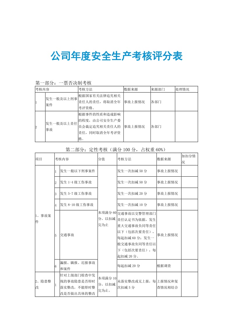 公司安全生产考核评分表.doc_第1页