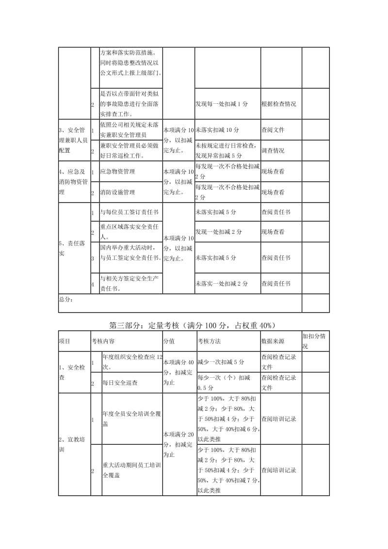 公司安全生产考核评分表.doc_第2页