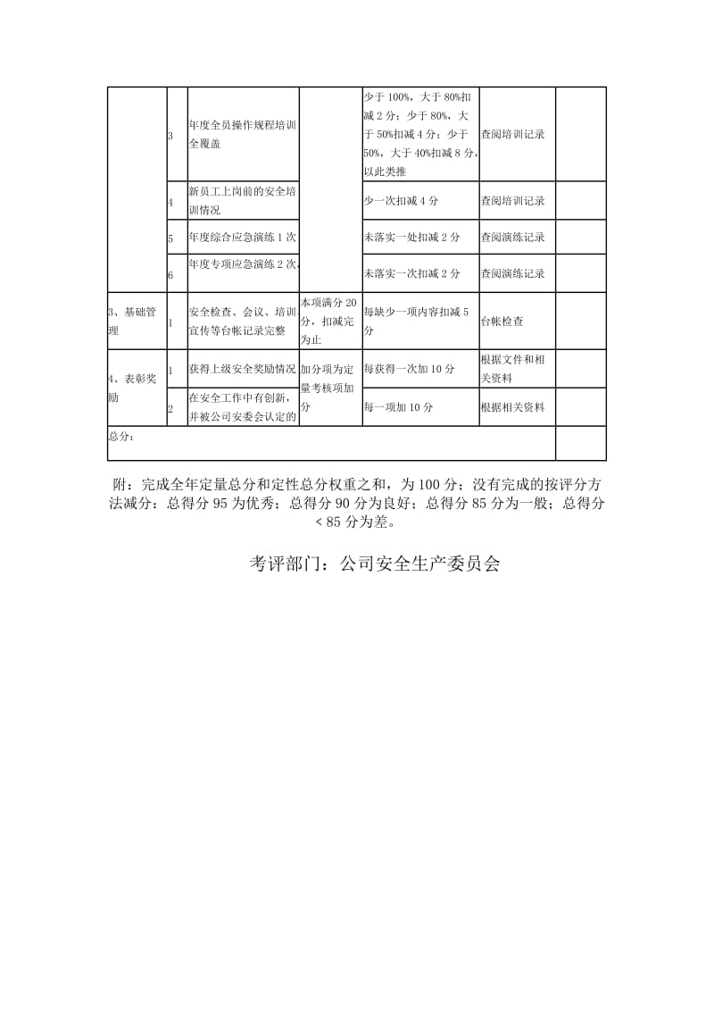 公司安全生产考核评分表.doc_第3页