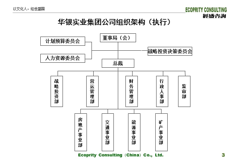 XX集团机构图与岗位图(执行版).ppt_第3页