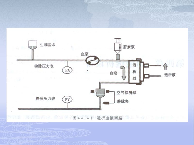 血液透析.ppt.ppt_第3页