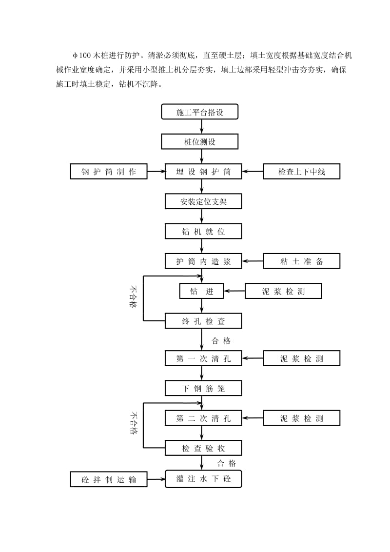 K080922－软弱地层钻孔桩施工－施组.doc_第3页