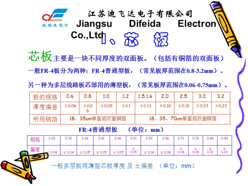 江苏某电子多层板培训基本知识.ppt_第3页