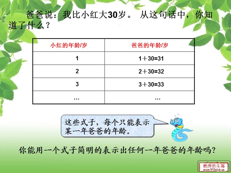 用字母表示数(3).ppt_第2页