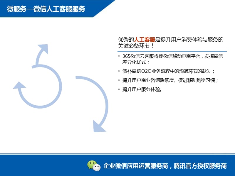 企业微信运营方案微信推广营销方案xk.ppt_第2页