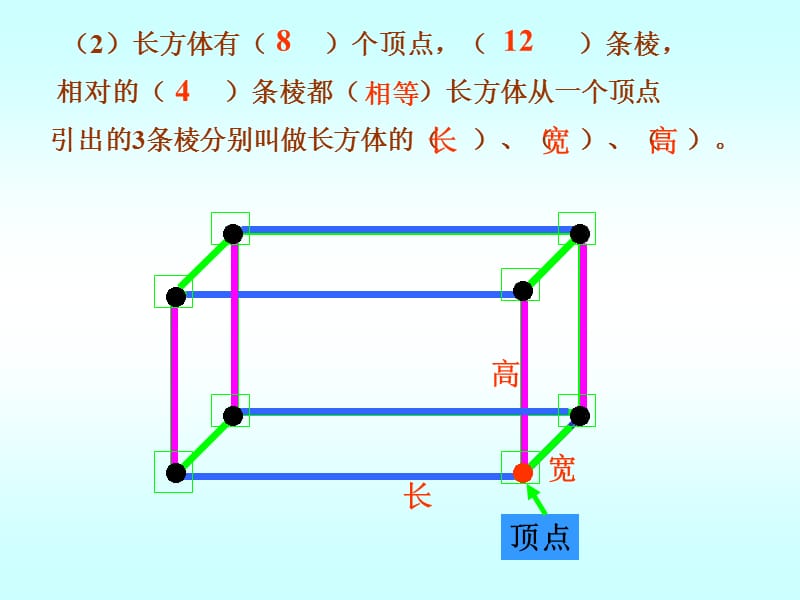 莹《长方体的表面积》课件.ppt_第3页