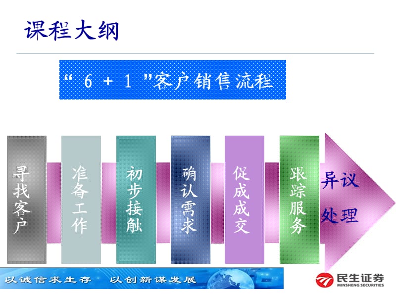 证券公司客户营销技巧之“ 6 + 1 ”客户销售流程.ppt_第2页