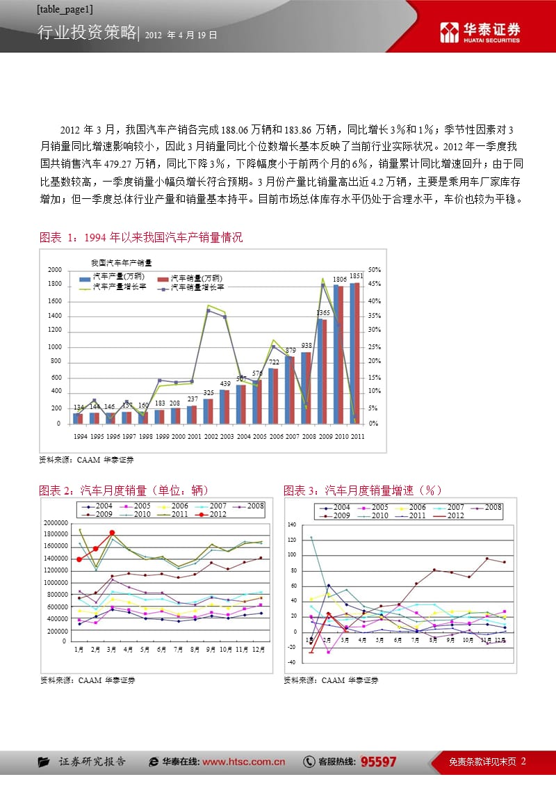 4月汽车行业动态跟踪：销量累计同比增速回升0420.ppt_第2页