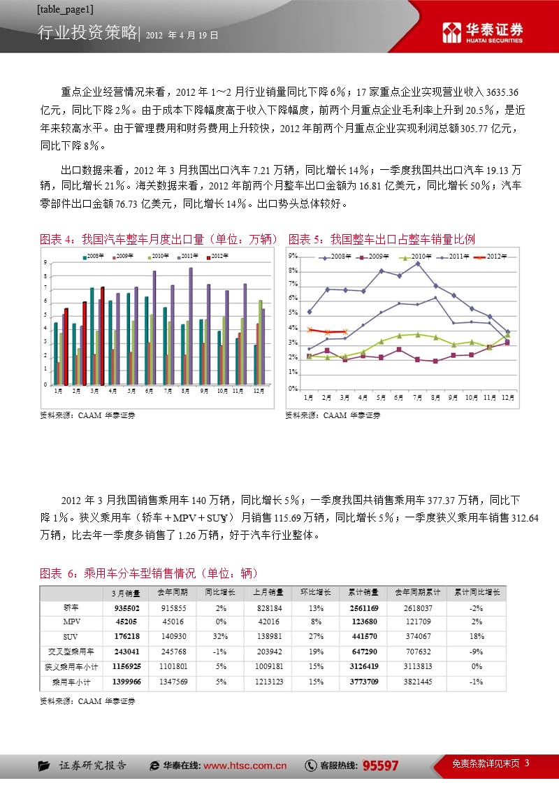 4月汽车行业动态跟踪：销量累计同比增速回升0420.ppt_第3页