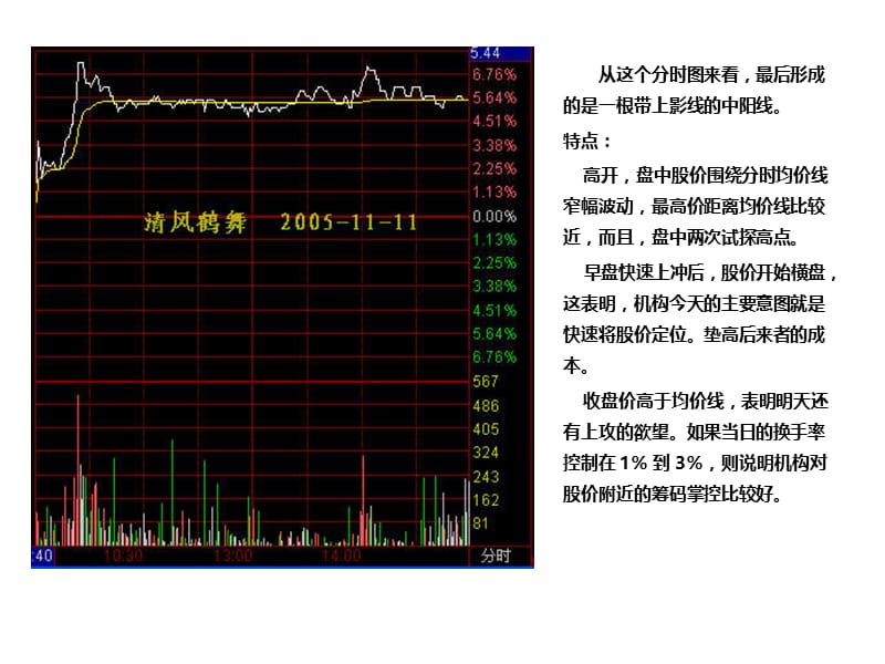 分时图看走势（PPT） .ppt_第2页