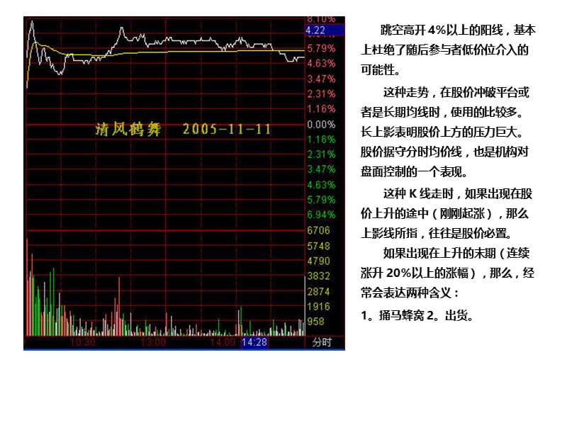 分时图看走势（PPT） .ppt_第3页