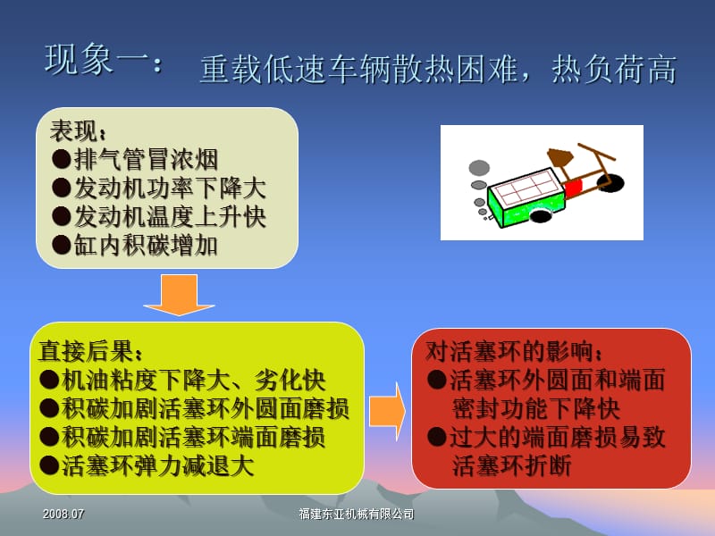 CID高性能活塞环组简介.ppt_第2页