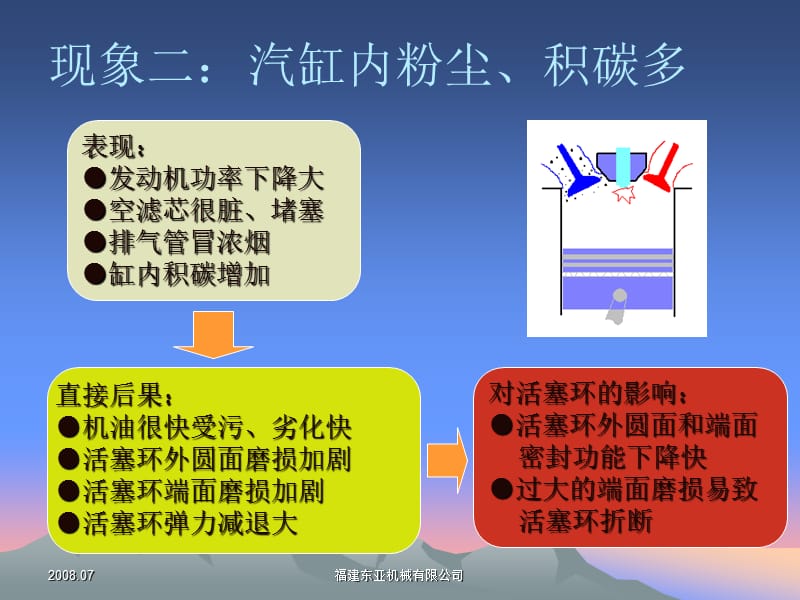 CID高性能活塞环组简介.ppt_第3页