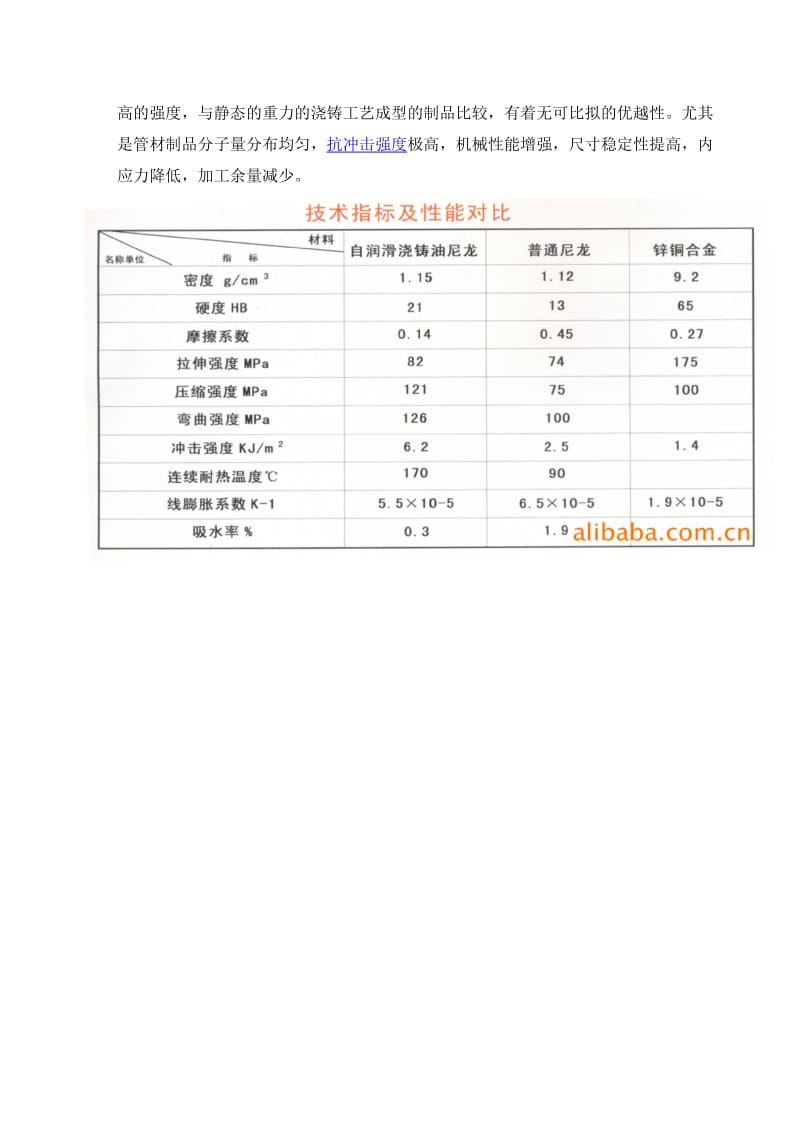 铸型MC尼龙滑块性能.doc_第2页