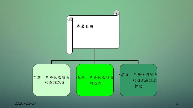 疱疹性咽峡炎护理（干货分享）.ppt_第3页